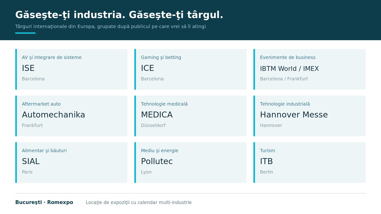 Târguri internaţionale din Europa pe industrii, târgul de referinţă pentru fiecare sector