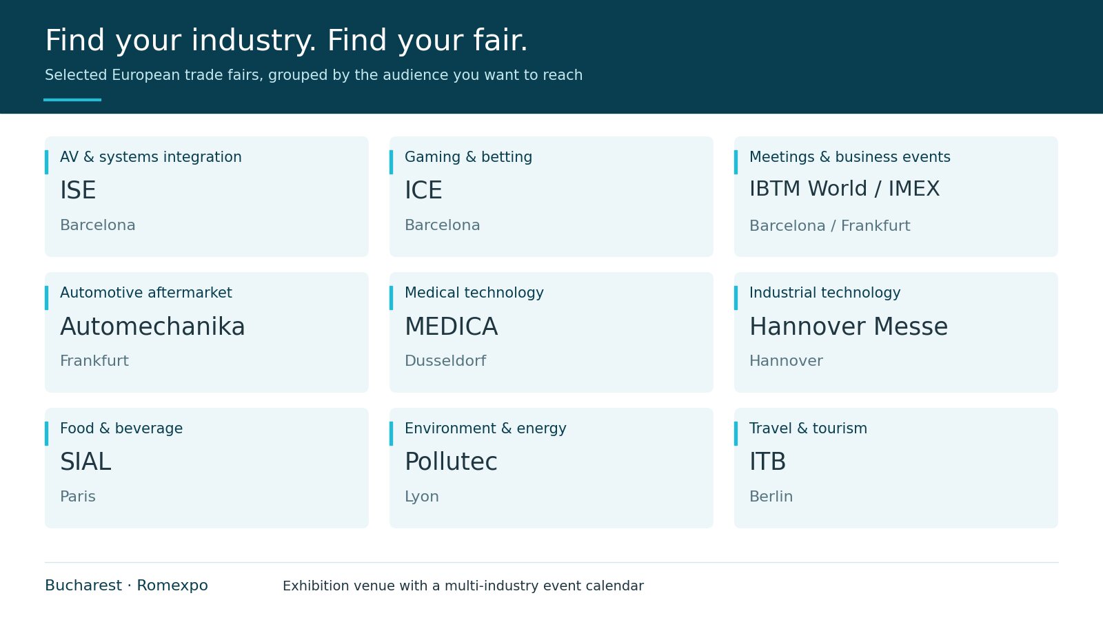 European trade fairs by industry, the reference fair for each sector